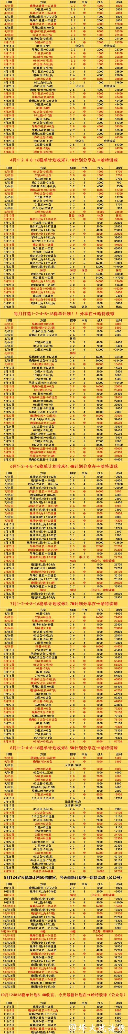 世界杯外围投注流水要求详细解析