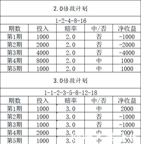 2026世界杯投注风险评估与收益最大化方法
