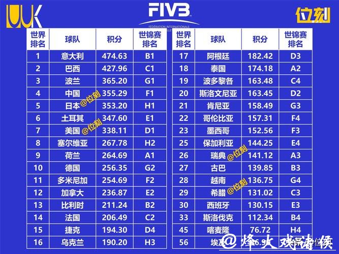 世界杯直播平台流畅度排行榜