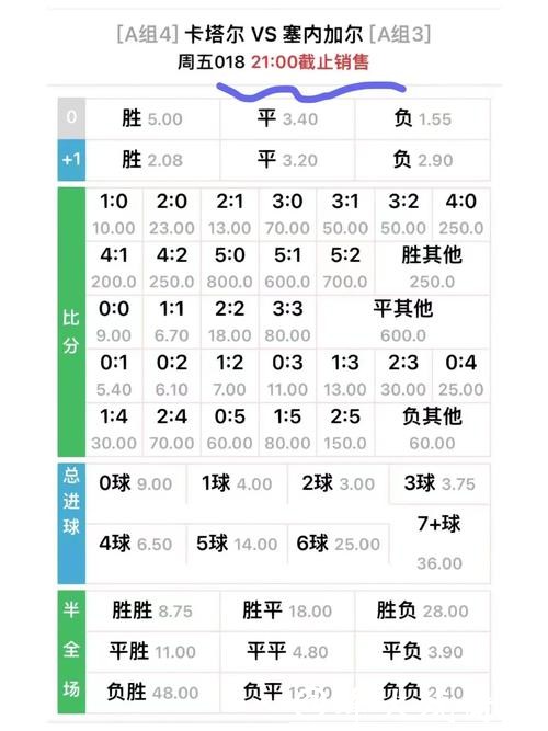 世界杯买球入口赔率计算方法介绍