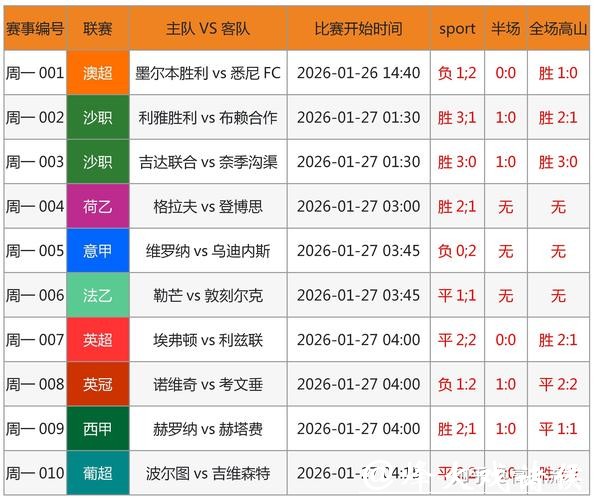 世界杯比分预测：球员伤病与比赛结果