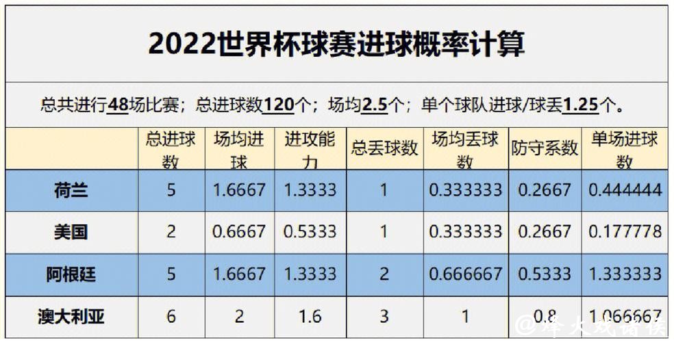 世界杯外围下注比赛预测:从数据看胜负可能性 世界杯外围下注比赛预测:从数据看胜负可能性