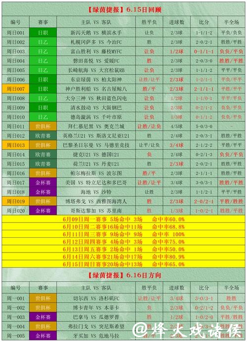 世界杯竞猜心得:来自资深玩家的分享 世界杯竞猜心得:来自资深玩家的分享